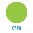 供應